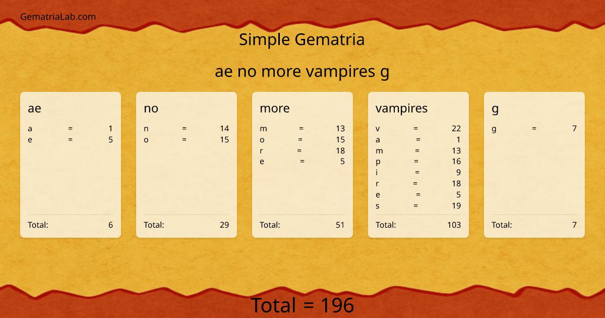 ae no more vampires g in simple Gematria